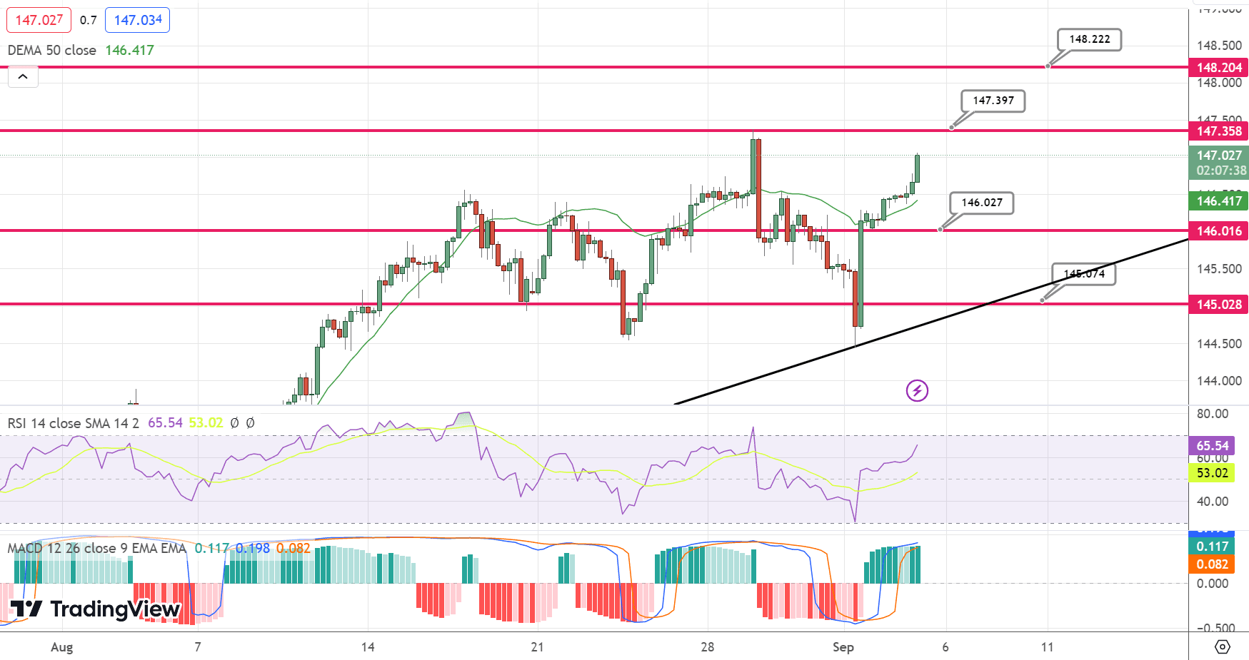 USD/JPY Price Chart – Source: Tradingview