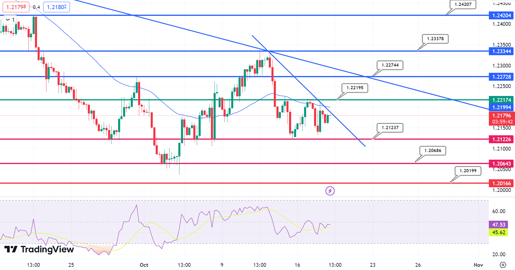 GBP/USD Price Chart – Source: Tradingview