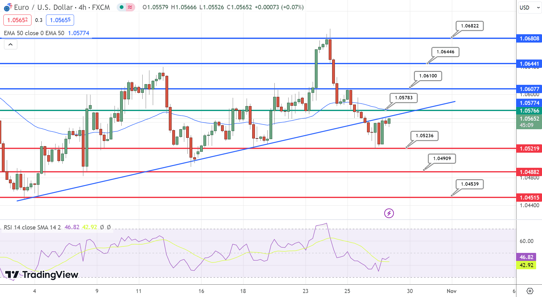 EUR/USD Price Chart – Source: Tradingview