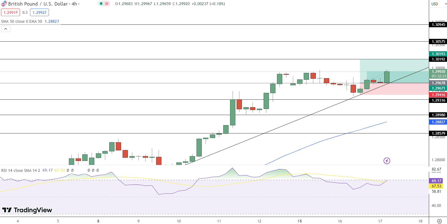 GBP/USD Price Chart - Source: Tradingview