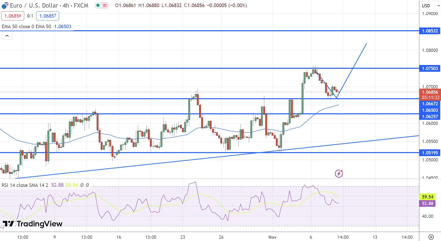 EUR/USD Price Chart – Source: Tradingview