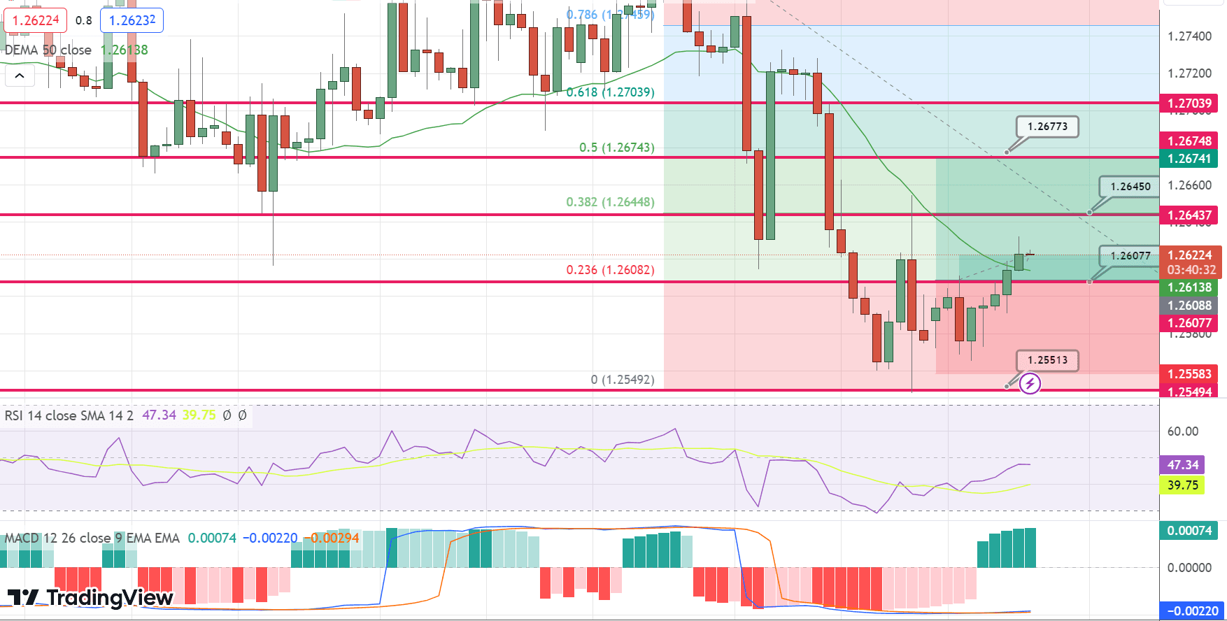 GBP/USD Price Chart – Source: Tradingview