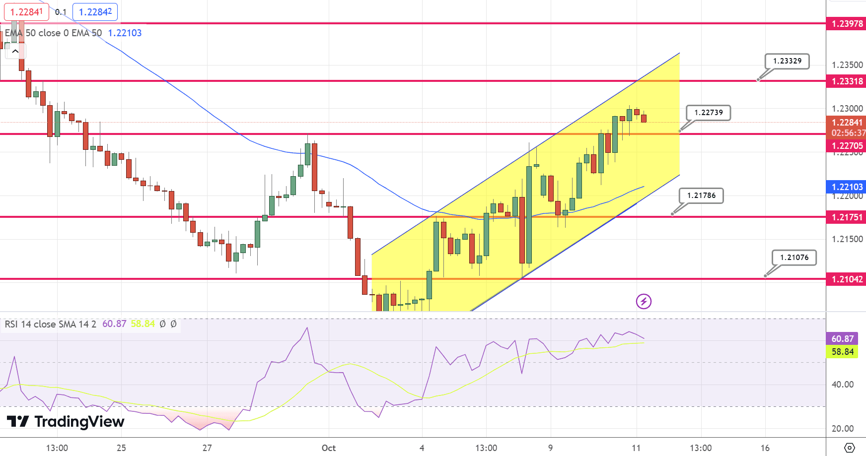 GBP/USD Price Chart – Source: Tradingview