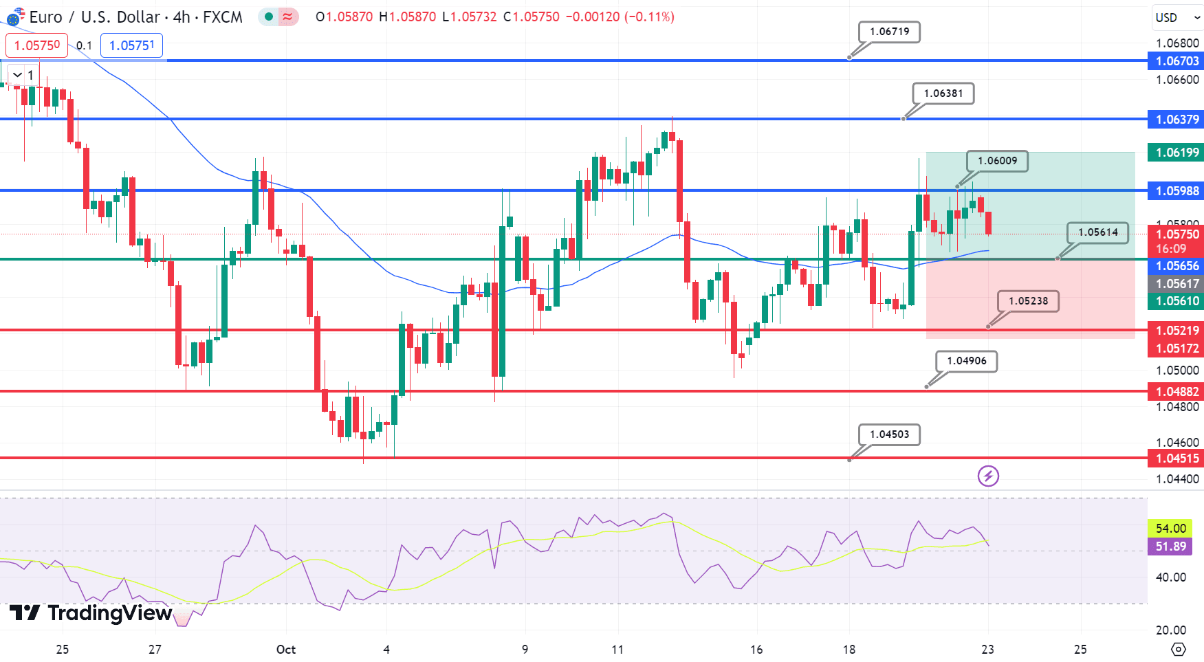 EUR/USD Price Chart – Source: Tradingview