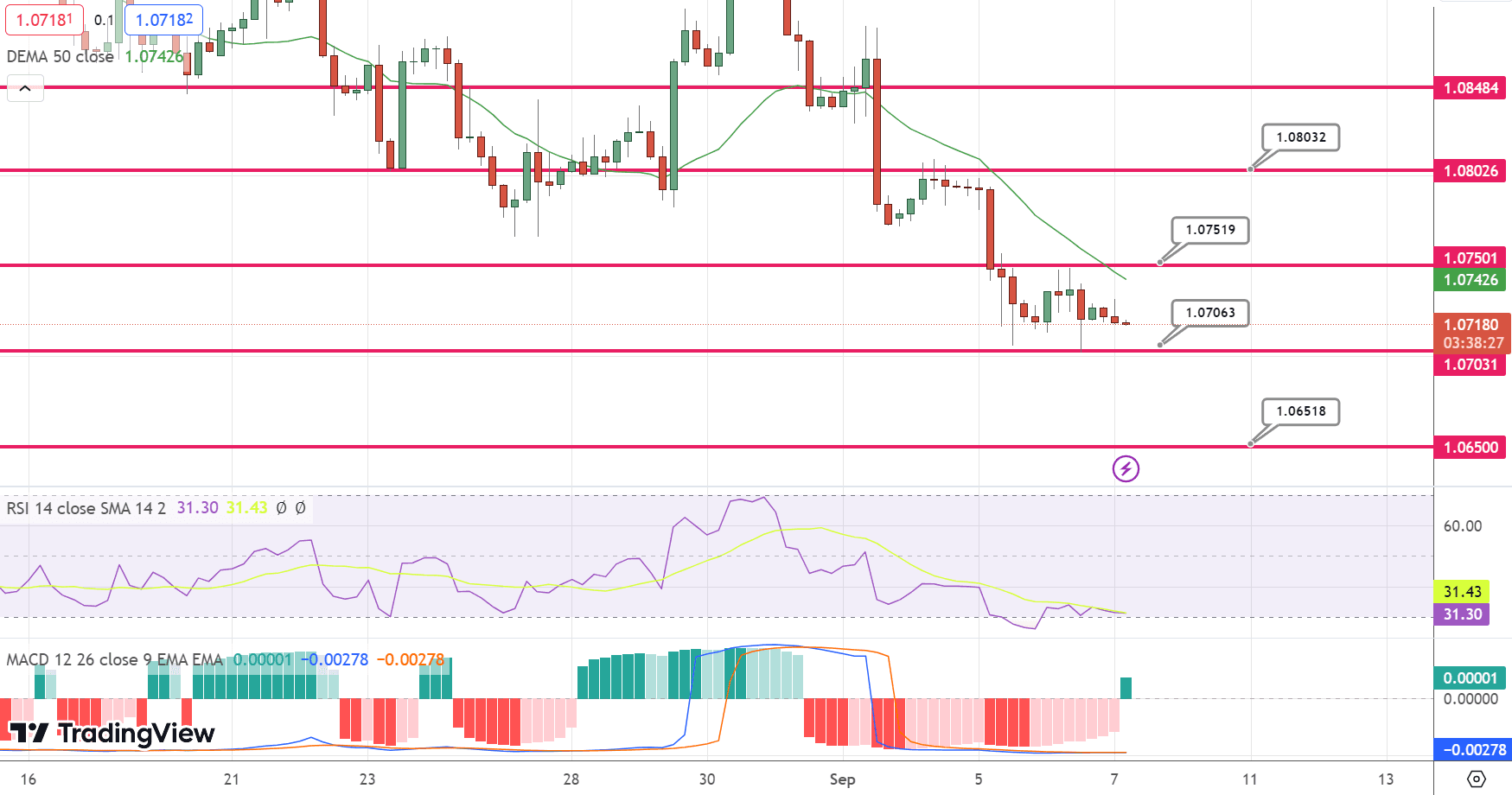 EUR/USD Price Chart – Source: Tradingview