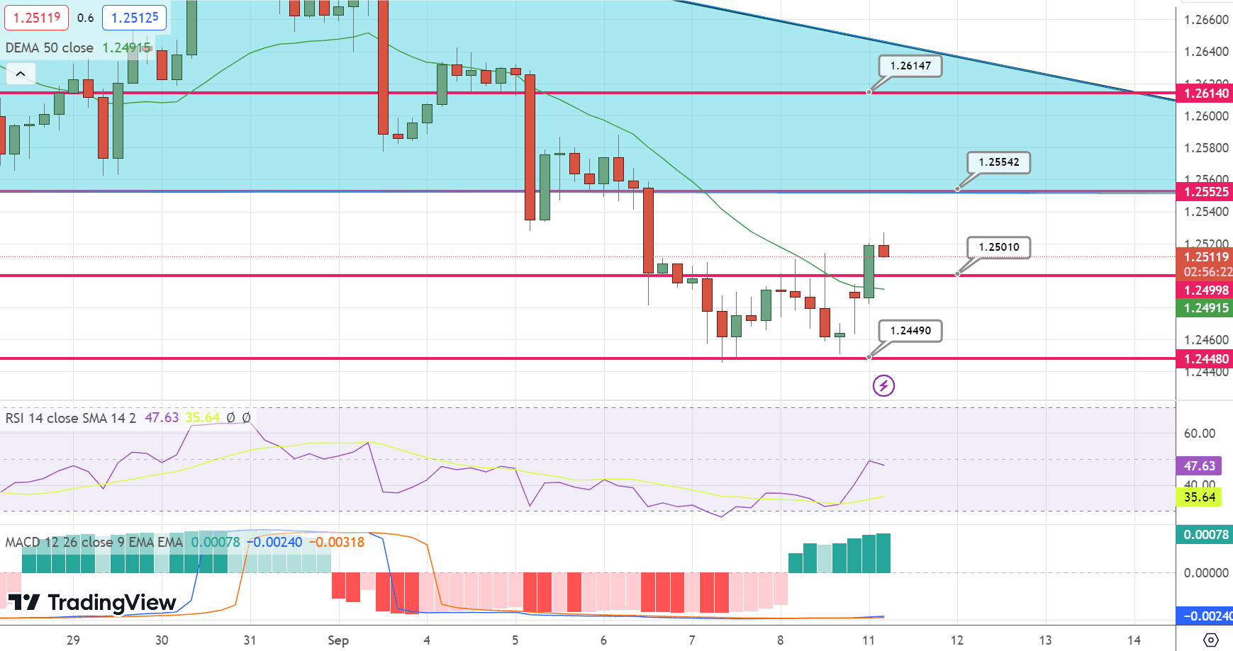 GBP/USD Price Chart – Source: Tradingview