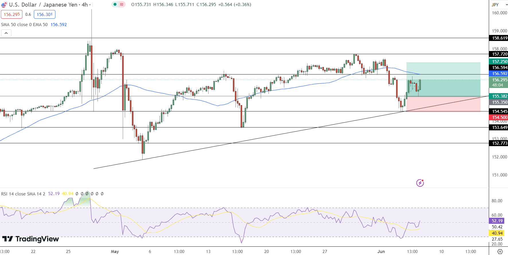 USD/JPY Price Chart - Source: Tradingview