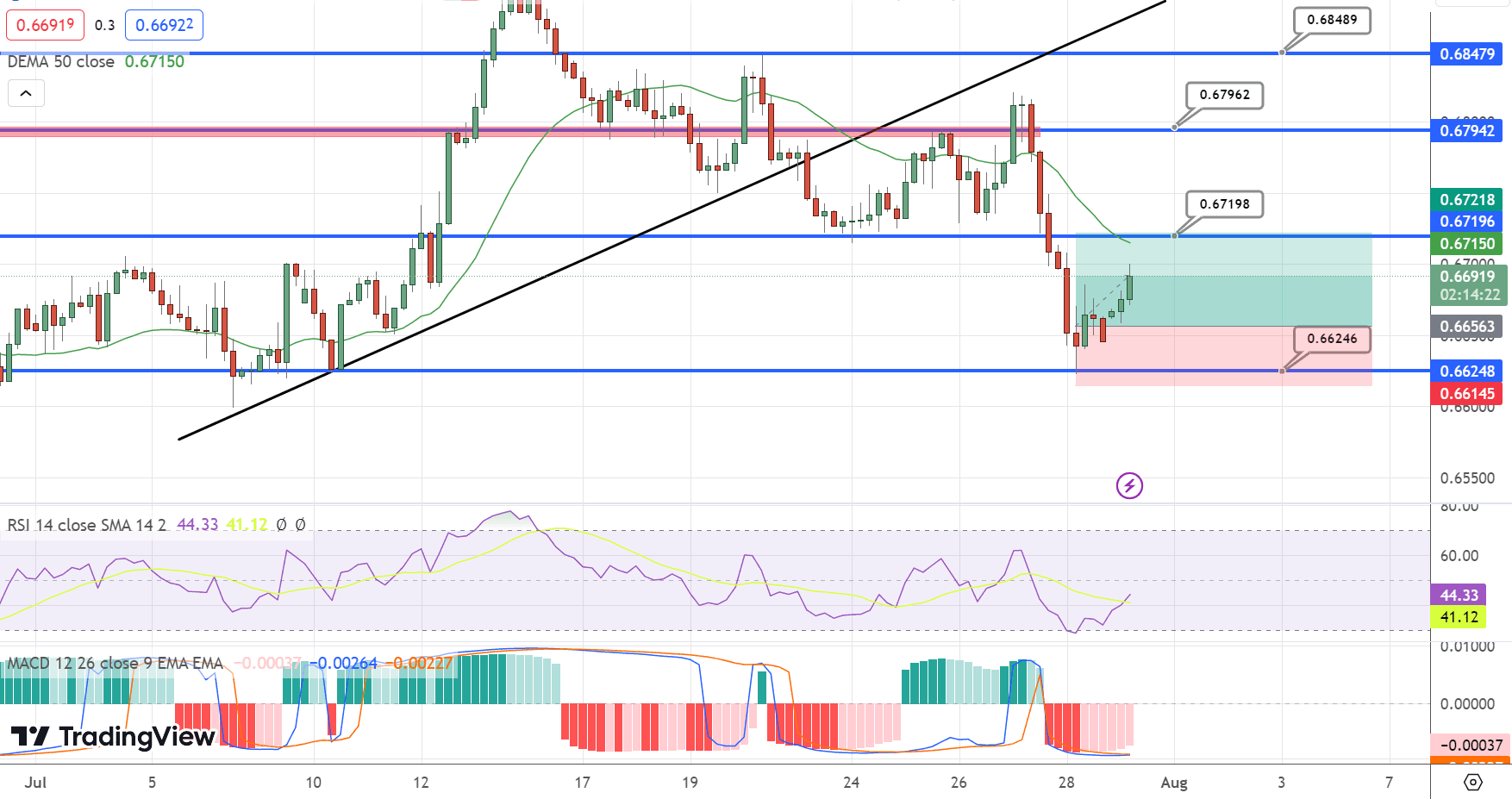 AUD/USD Price Chart – Source: Tradingview