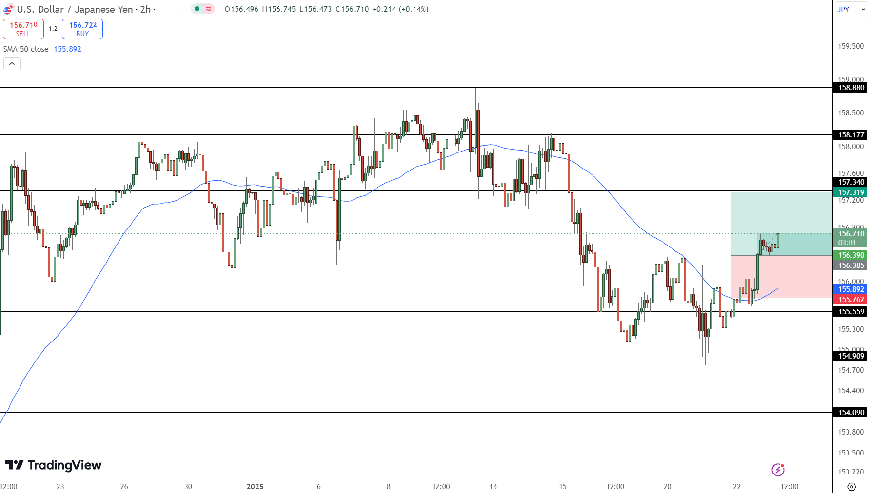 USD/JPY Price Chart - Source: Tradingview