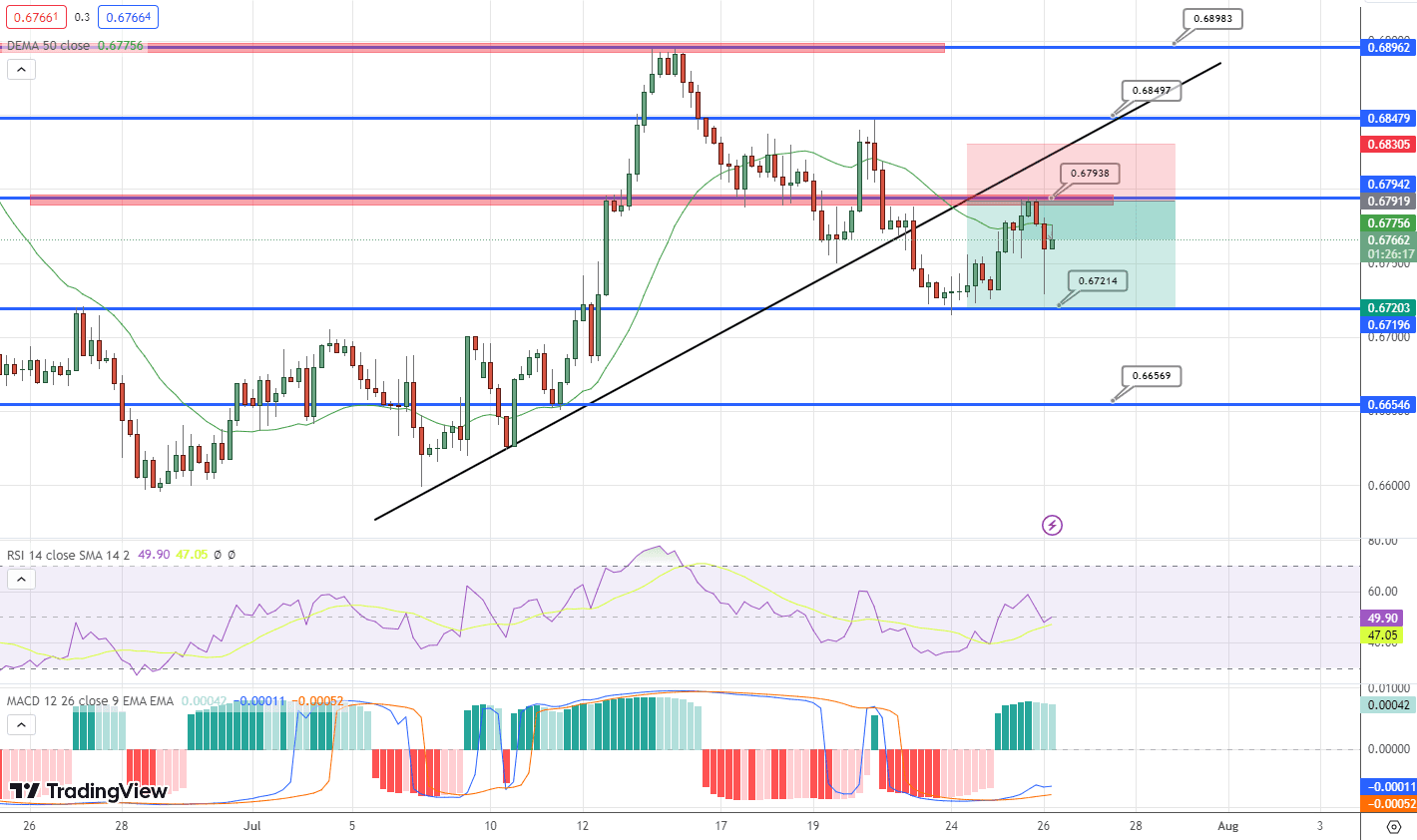 AUD/USD Price Chart – Source: Tradingview