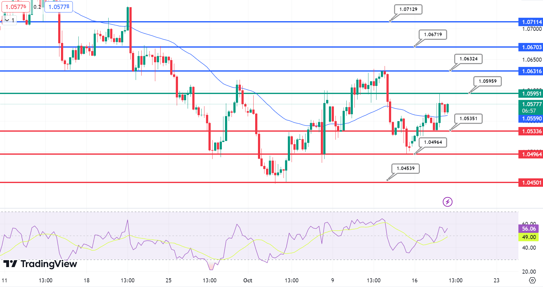 EUR/USD Price Chart – Source: Tradingview