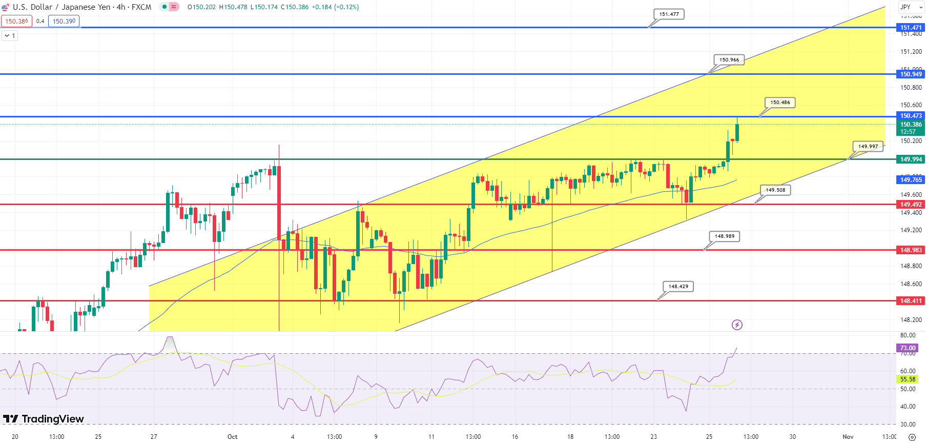 USD/JPY Price Chart – Source: Tradingview