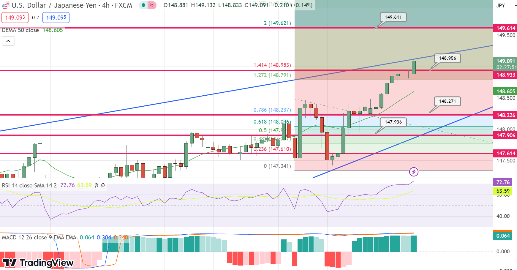 USD/JPY Price Chart – Source: Tradingview