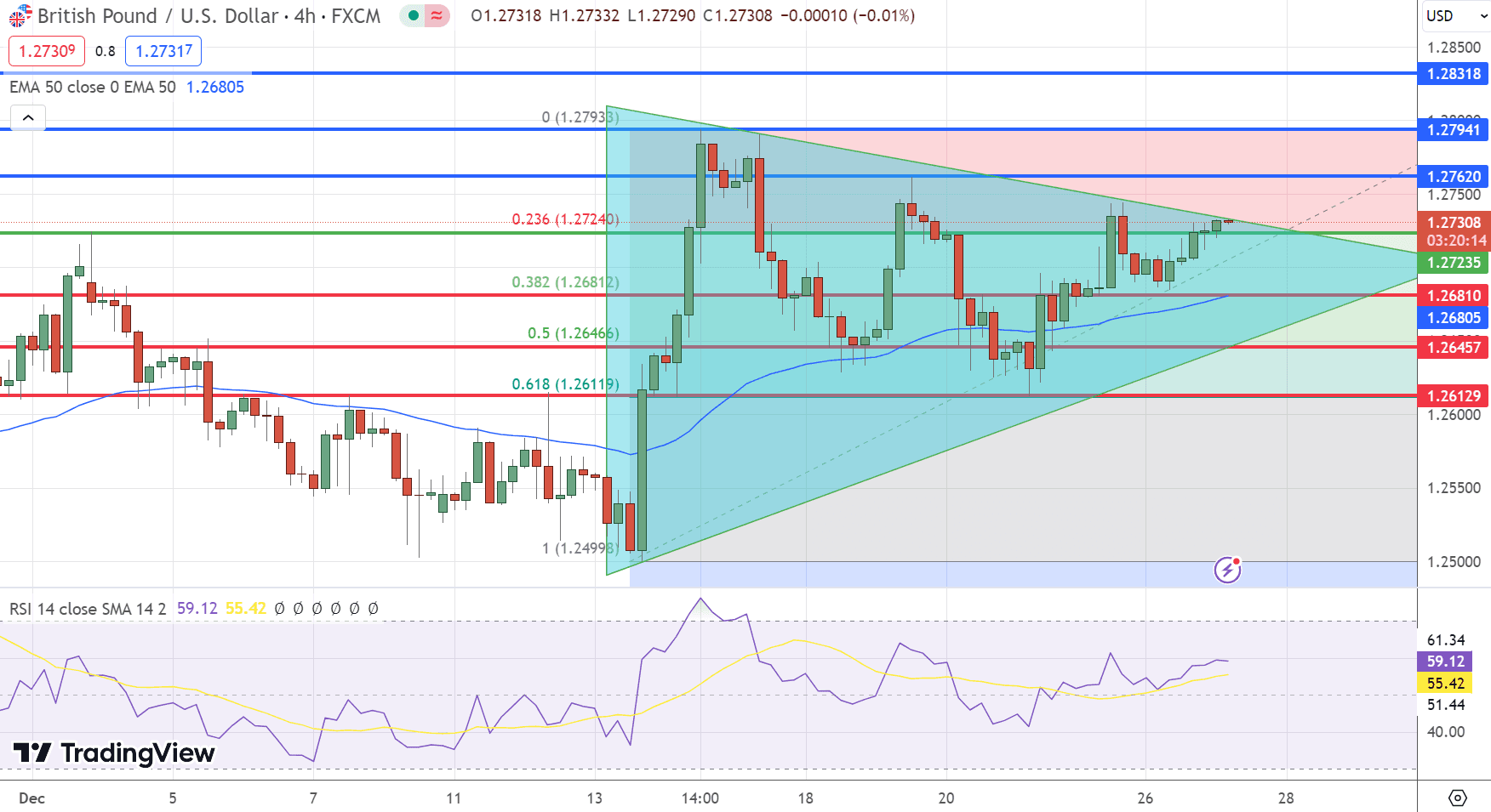 GBP/USD Price Chart – Source: Tradingview