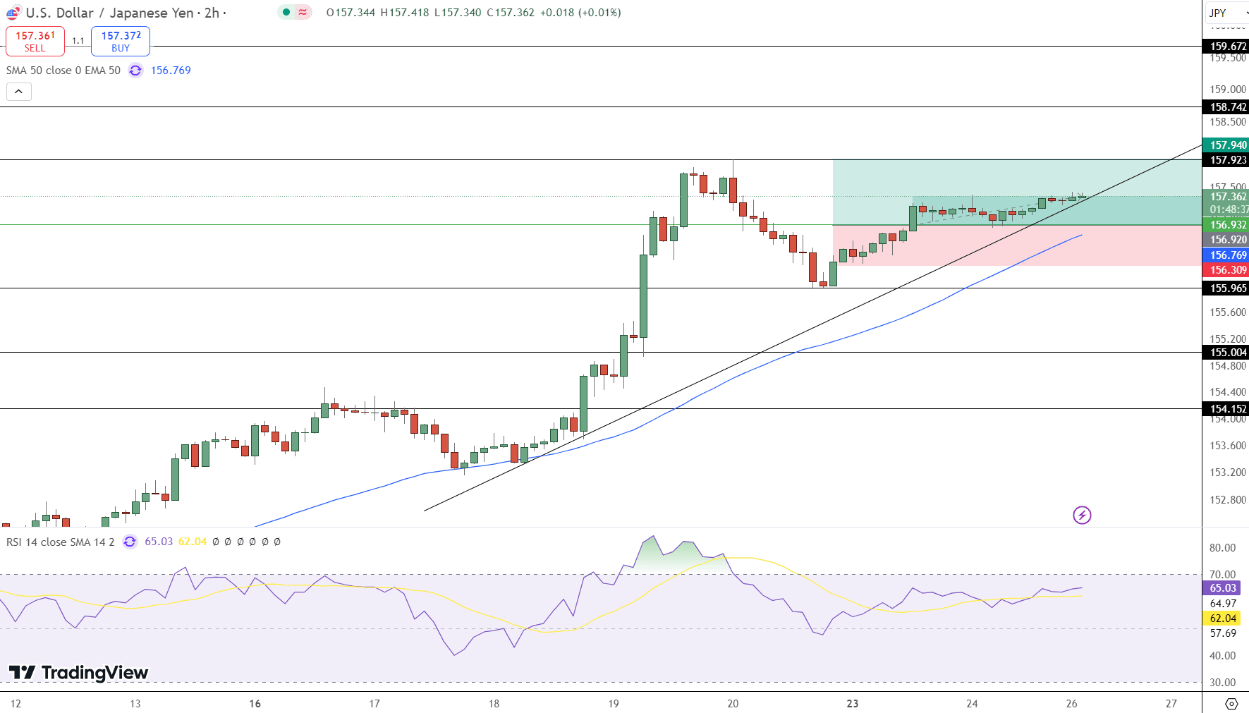 USD/JPY Price Chart - Source: Tradingview