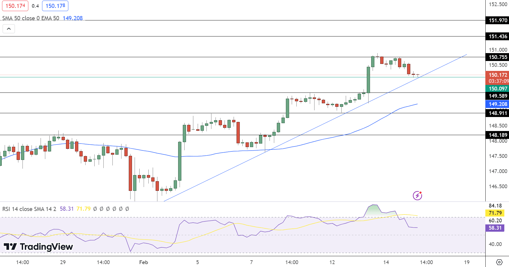 USD/JPY Price Chart - Source: Tradingview