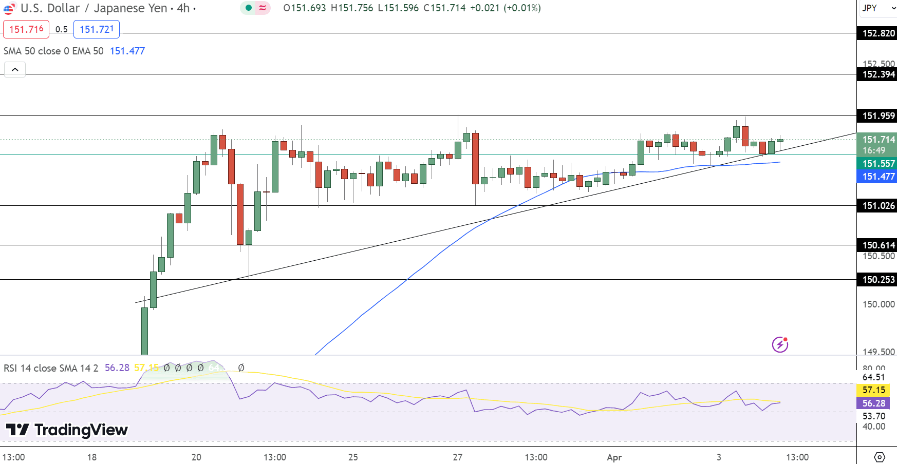 USD/JPY Price Chart - Source: Tradingview