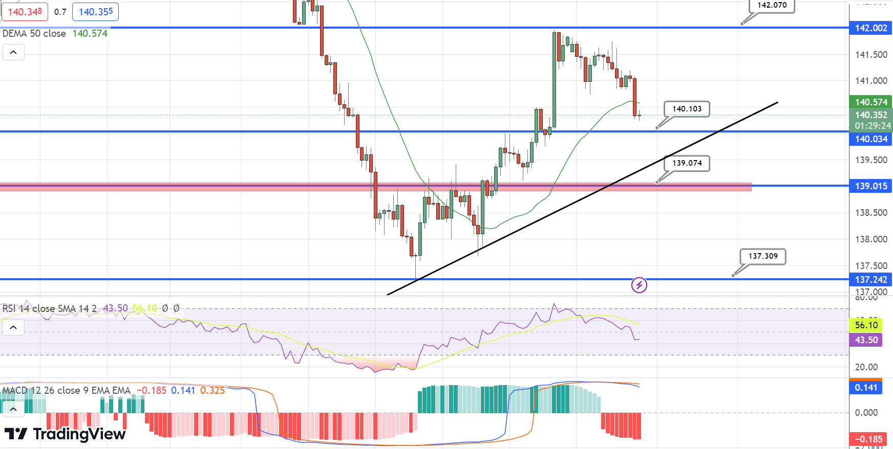 USD/JPY Price Chart – Source: Tradingview