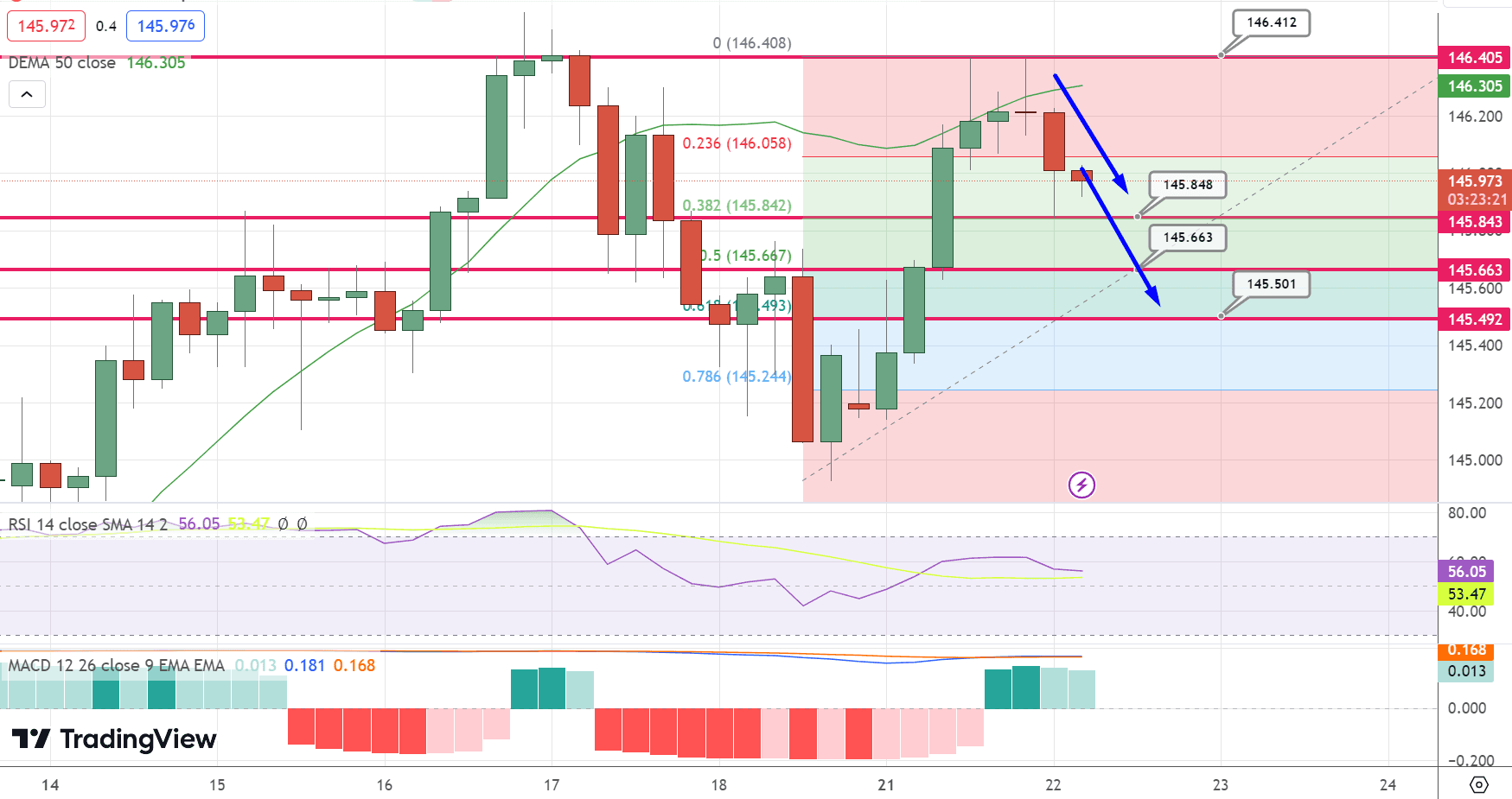 USD/JPY Price Chart – Source: Tradingview