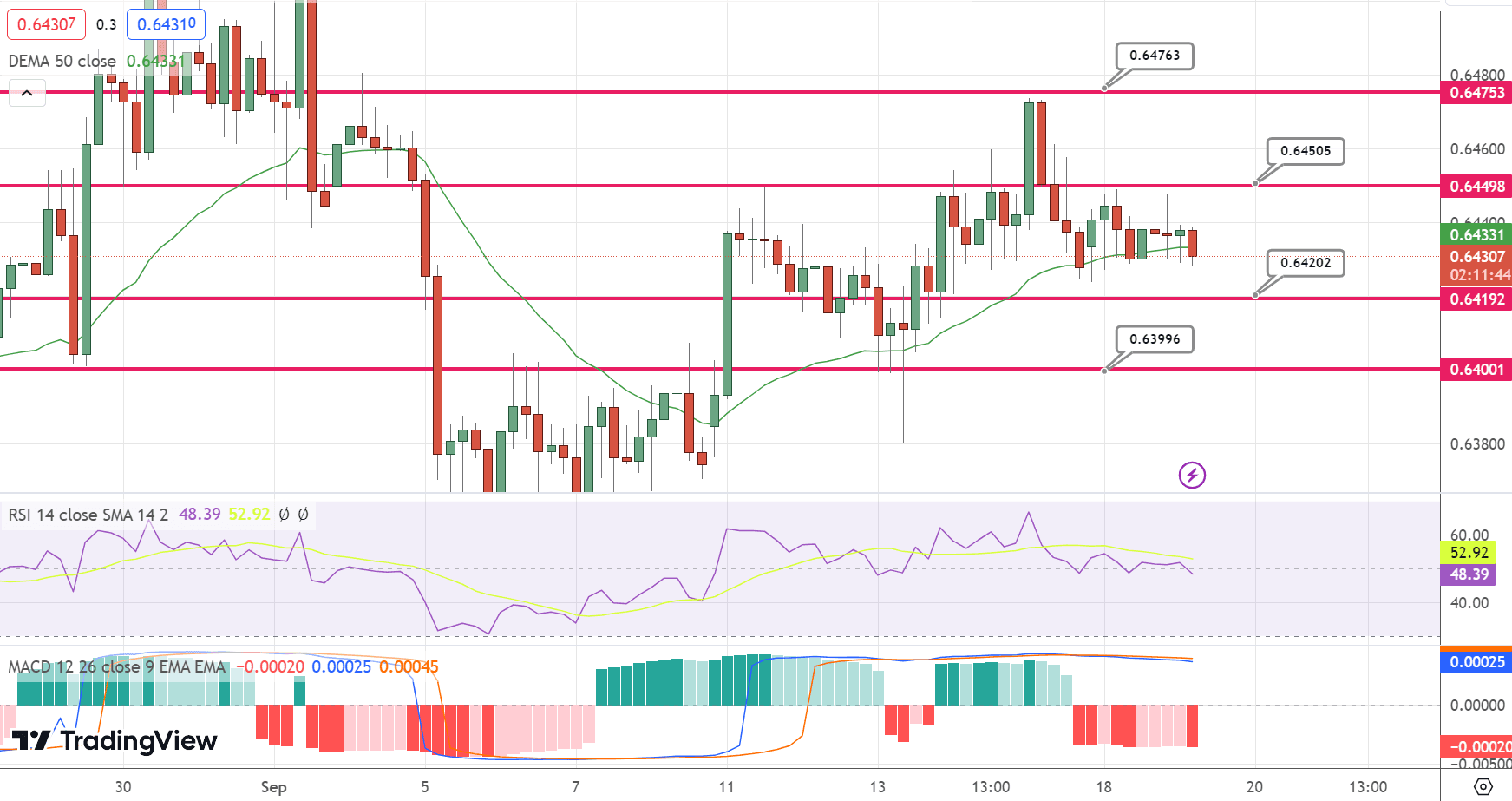 AUD/USD Price Chart – Source: Tradingview