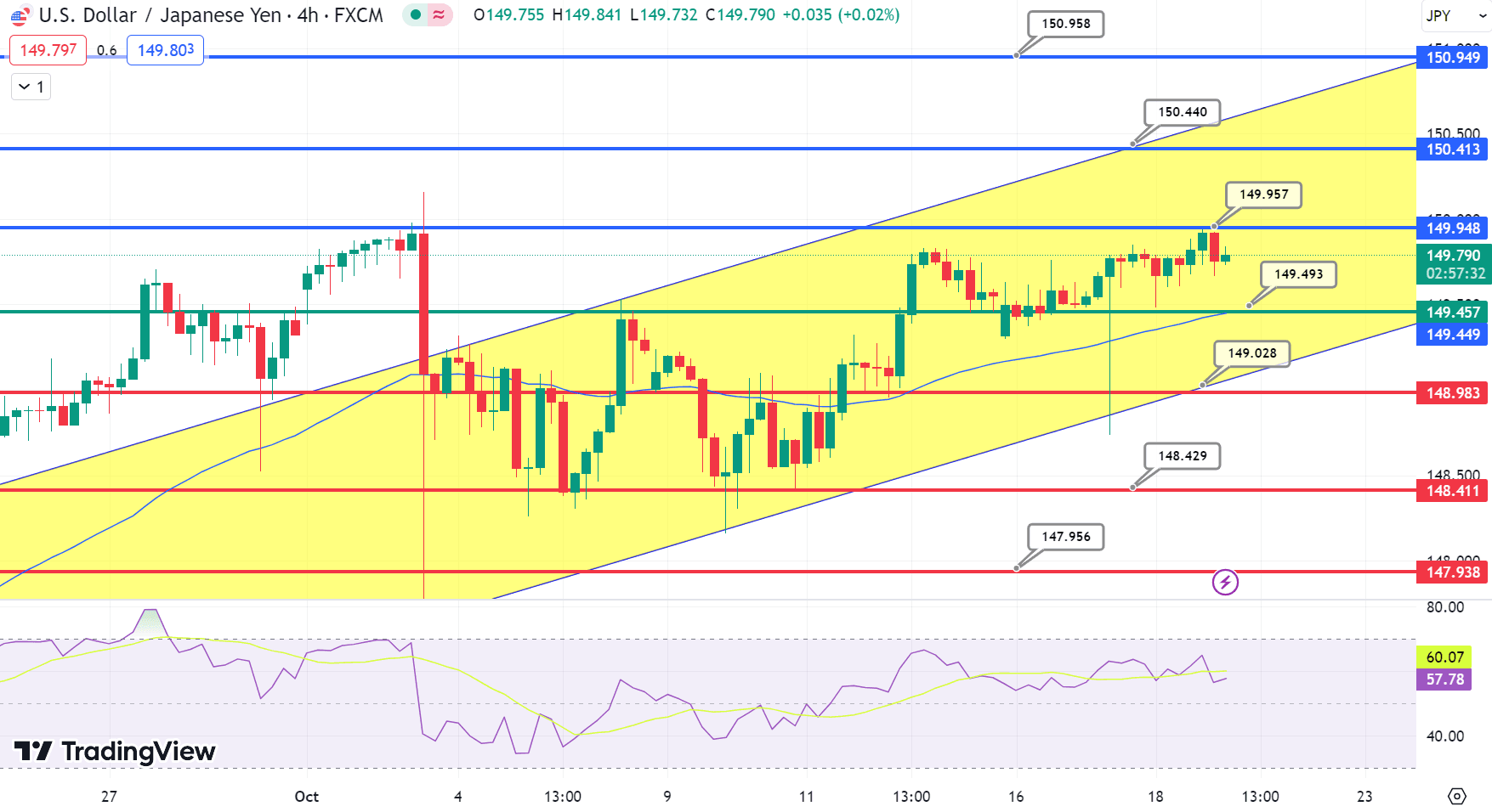 USD/JPY Price Chart – Source: Tradingview