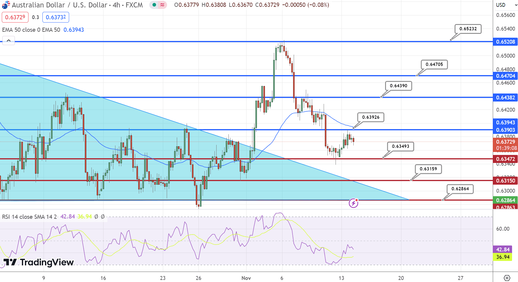 &nbsp;AUD/USD Price Chart – Source: Tradingview