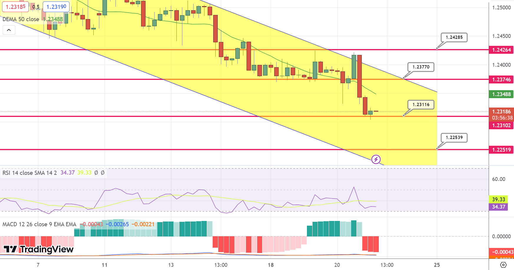 GBP/USD Price Chart – Source: Tradingview