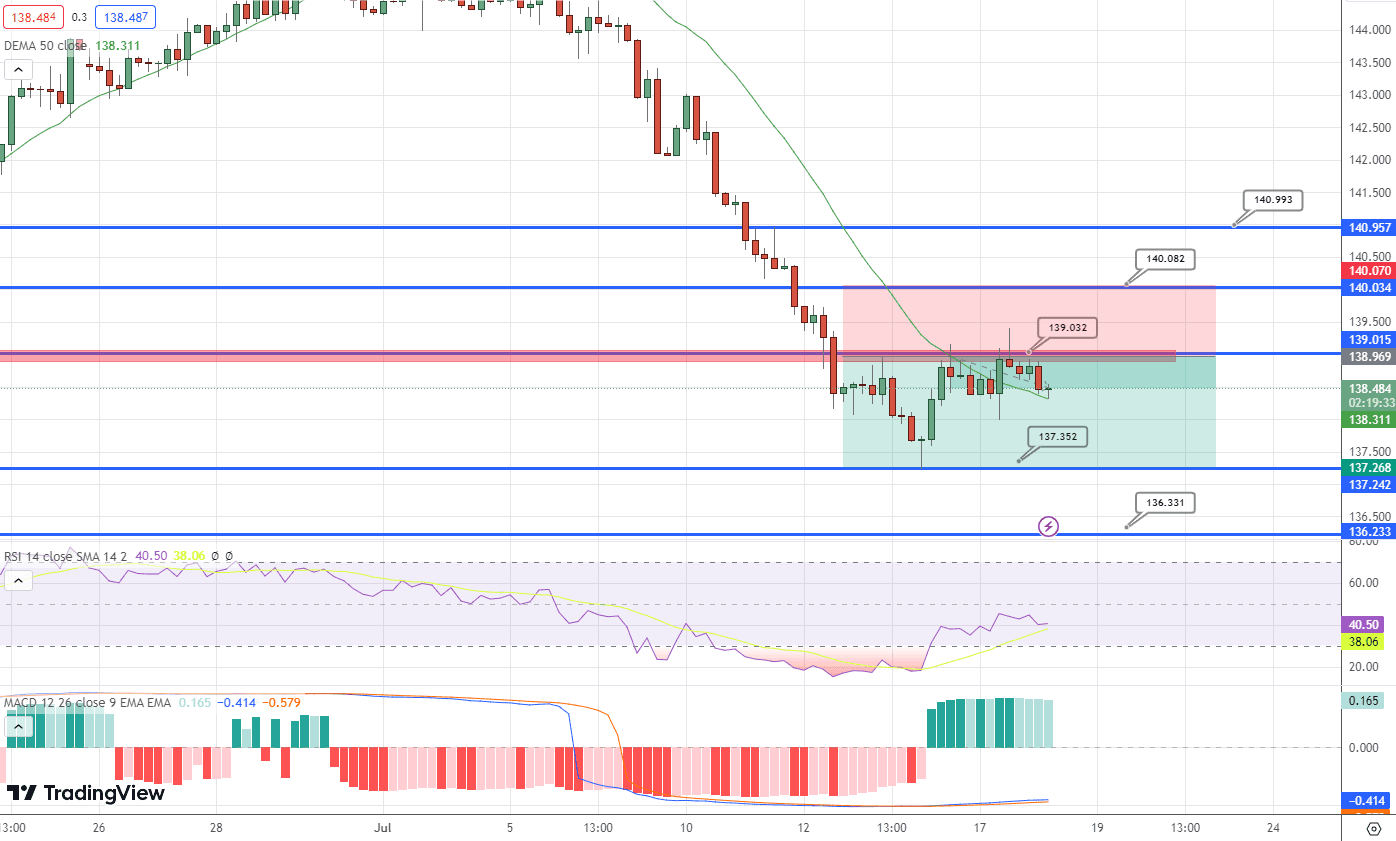 USD/JPY&nbsp; Price Chart – Source: Tradingview