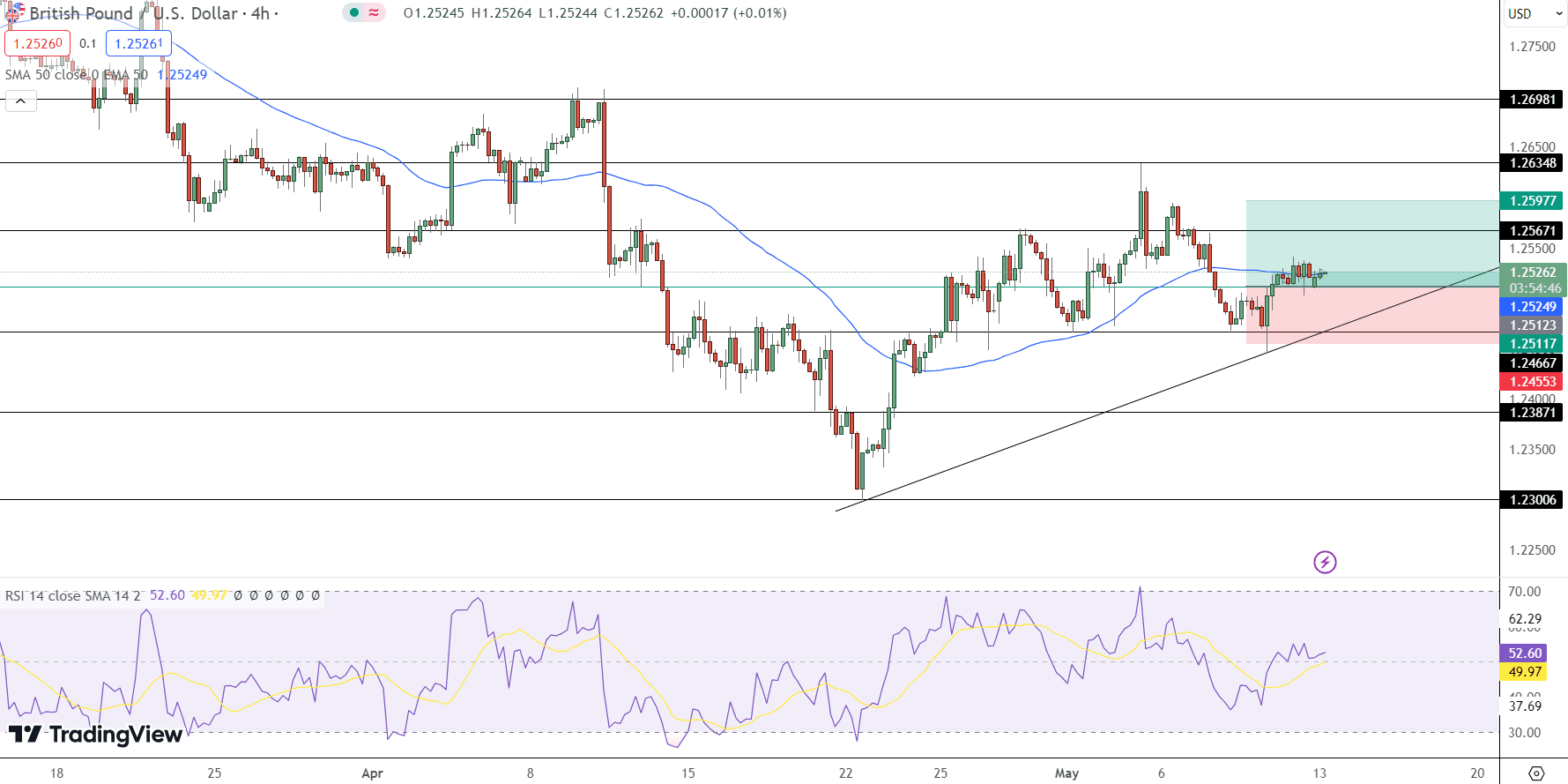 GBP/USD Price Chart - Source: Tradingview