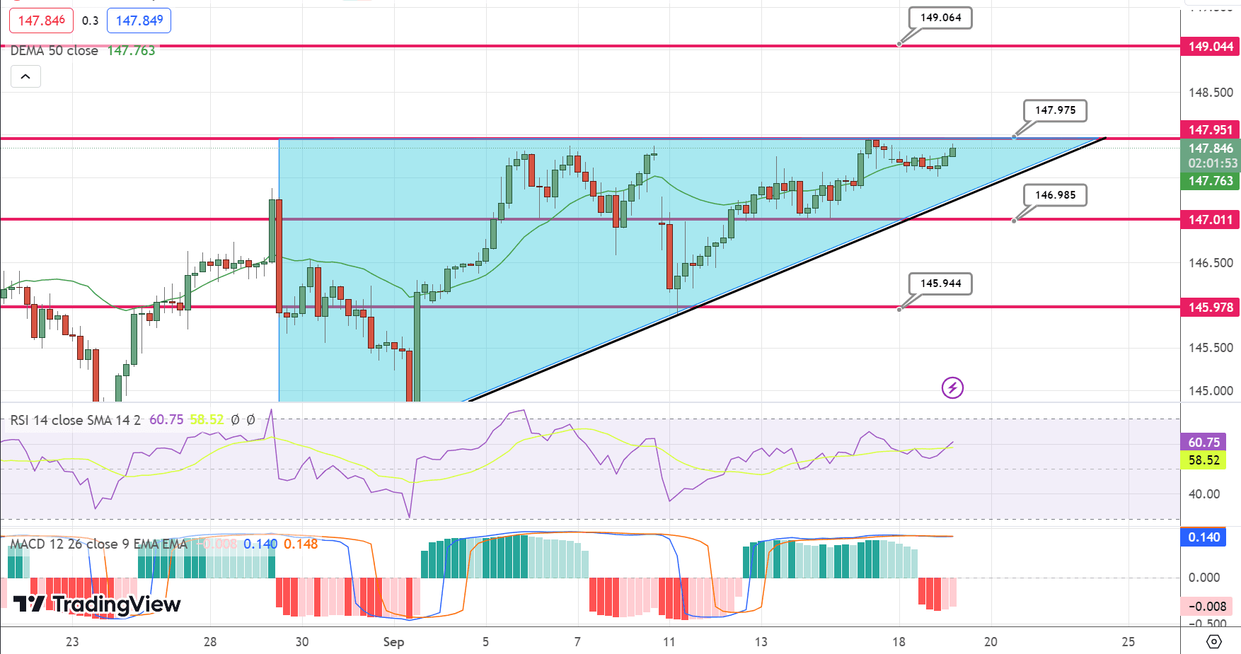 USD/JPY Price Chart – Source: Tradingview