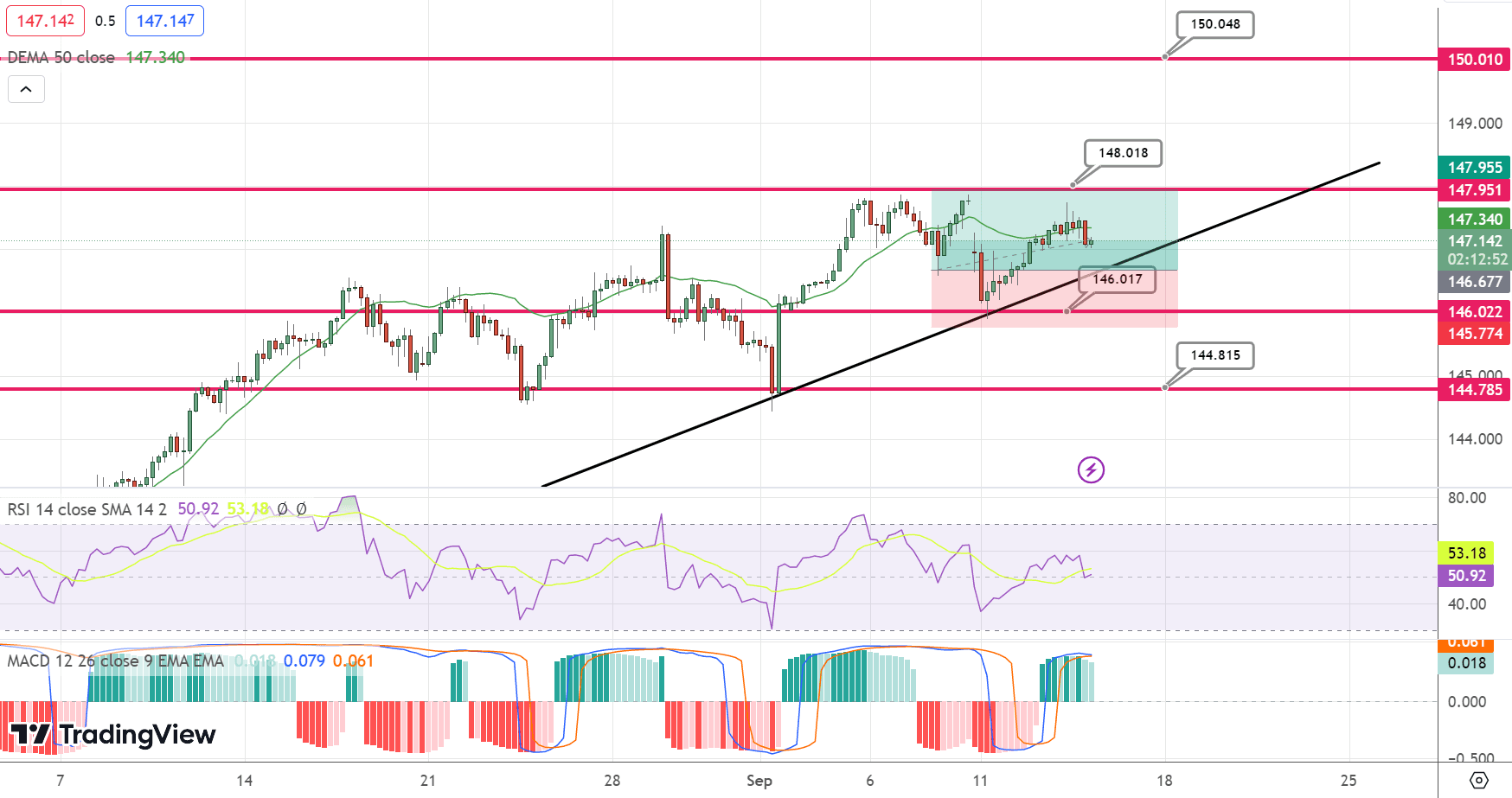 USD/JPY Price Chart – Source: Tradingview