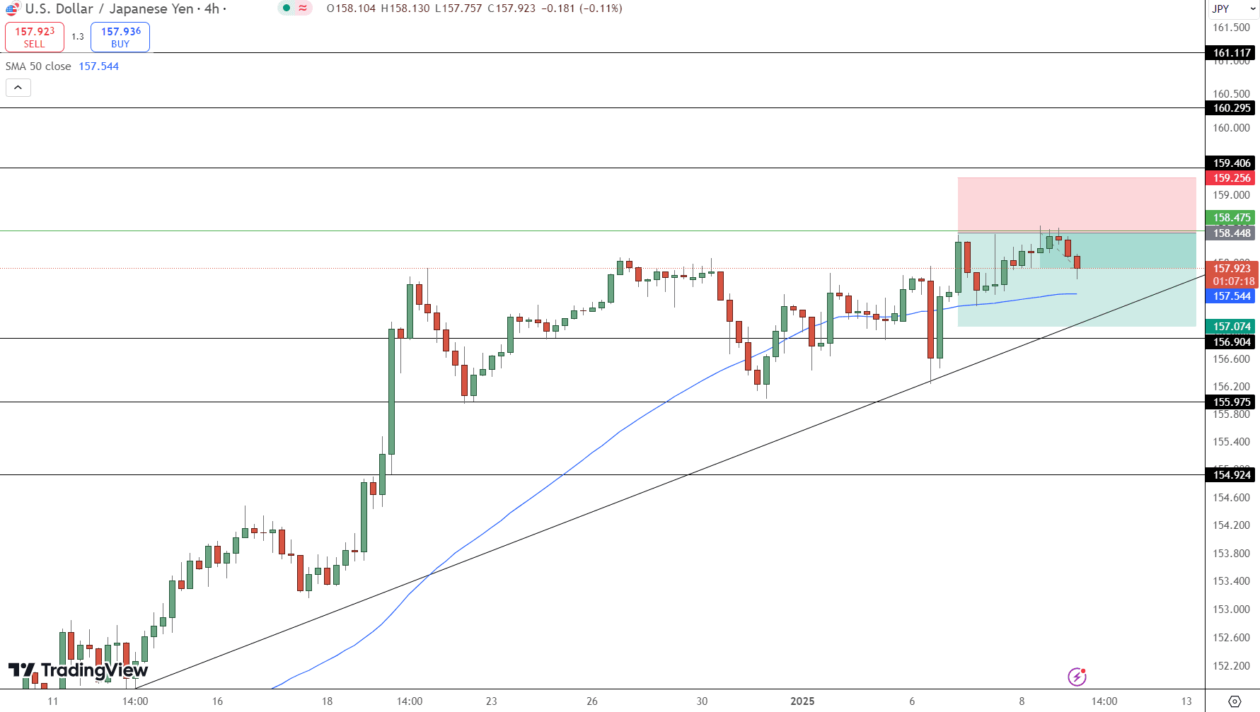 USDJPY Price Chart - Source: Tradingview