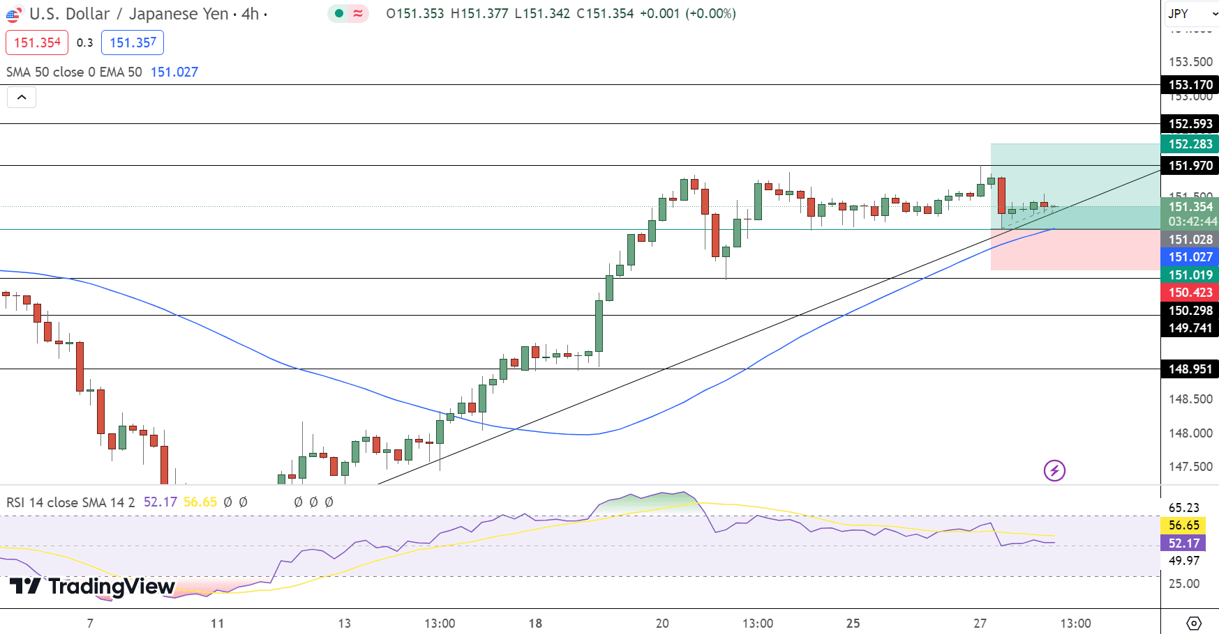 USD/JPY Price Chart - Source: Tradingview