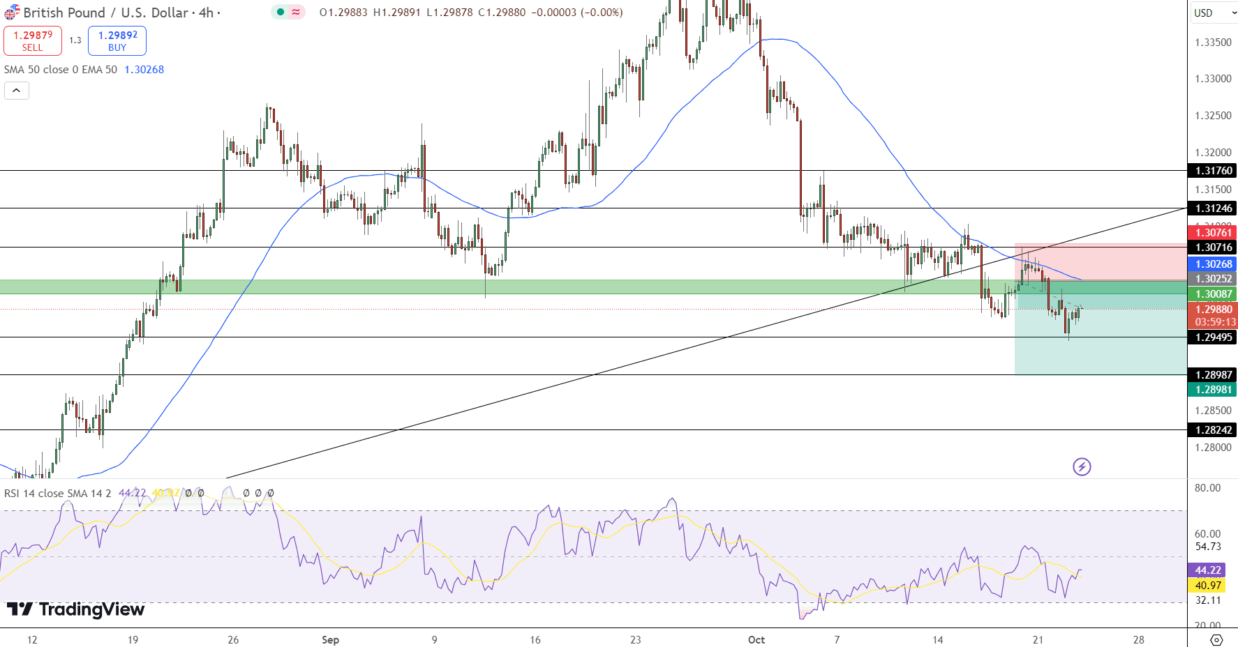 GBP/USD Price Chart - Source: Tradingview