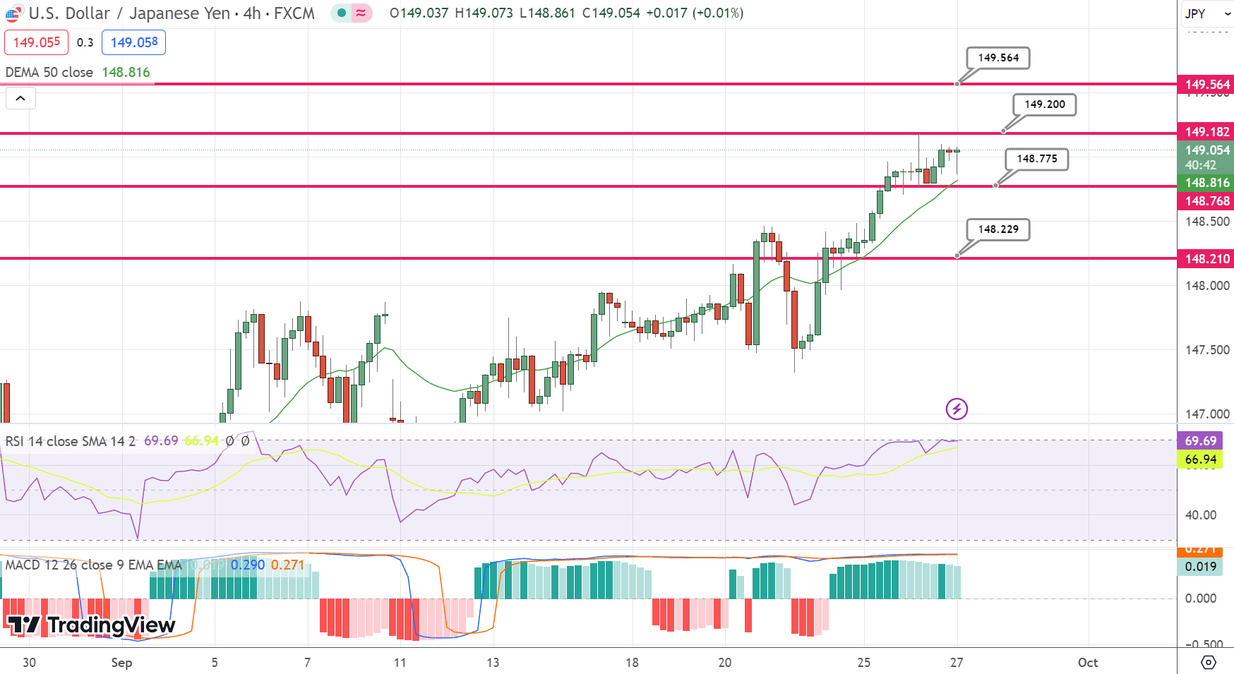 USD/JPY Price Chart – Source: Tradingview