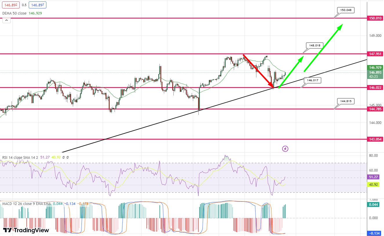 USD/JPY&nbsp; Price Chart – Source: Tradingview