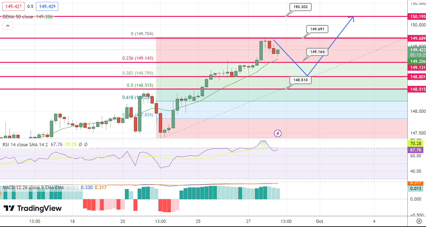 USD/JPY Price Chart – Source: Tradingview