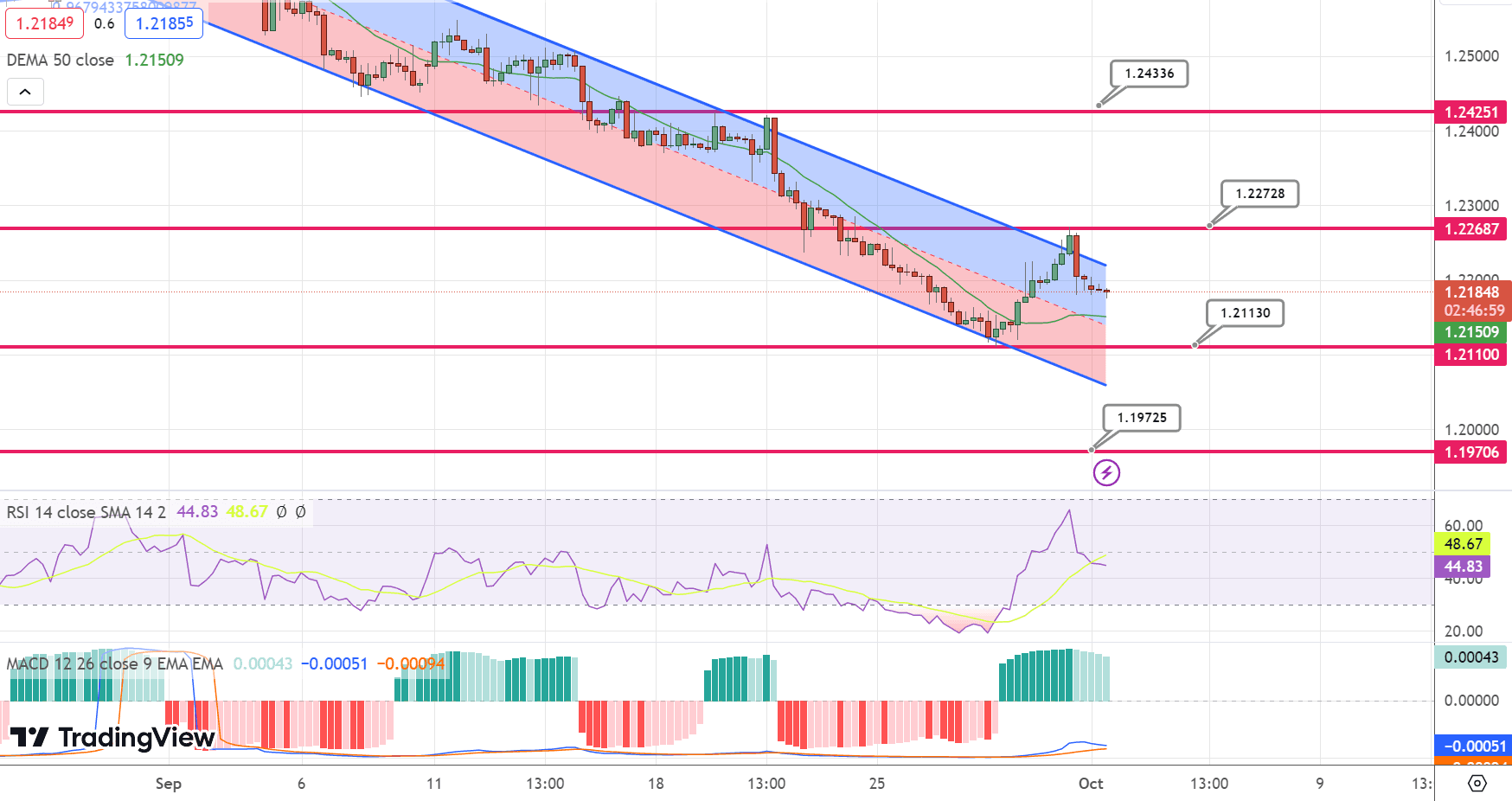 GBP/USD Price Chart – Source: Tradingview