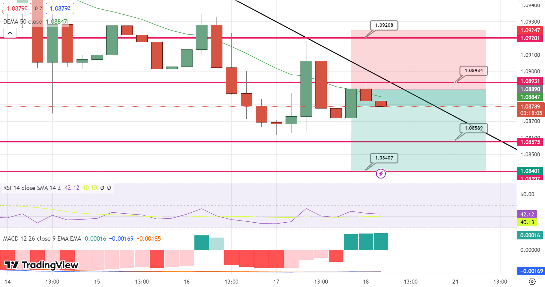 EUR/USD Price Chart – Source: Tradingview