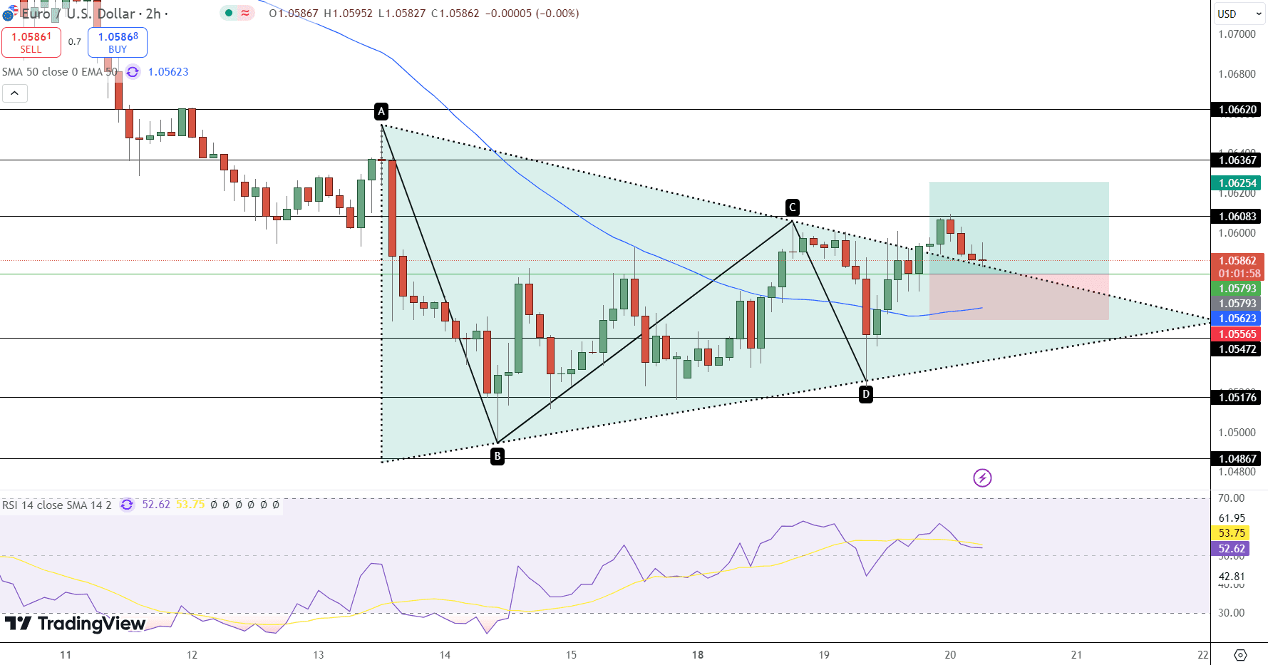 EUR/USD Price Chart - Source: Tradingview