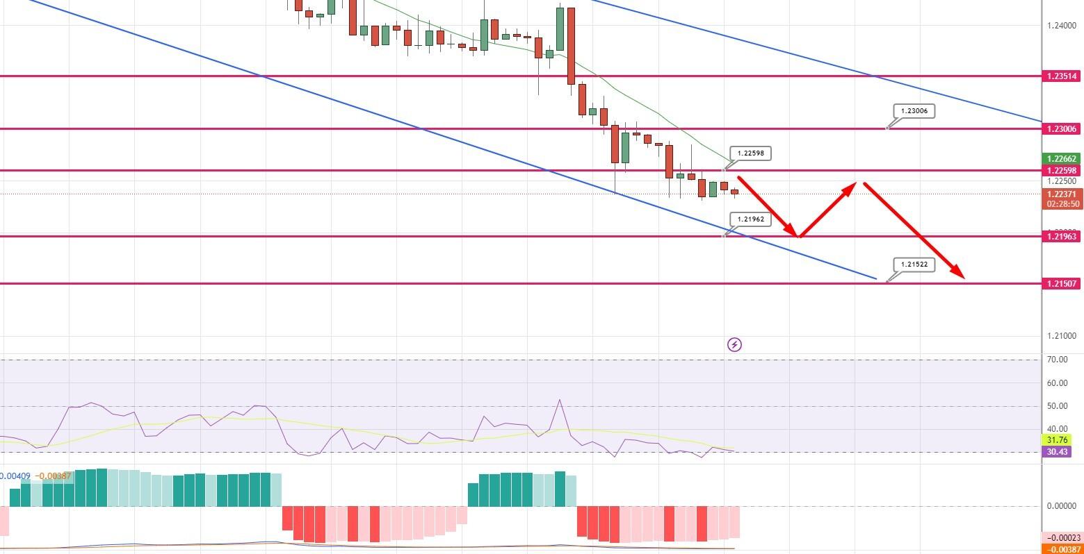 GBP/USD Price Chart – Source: Tradingview