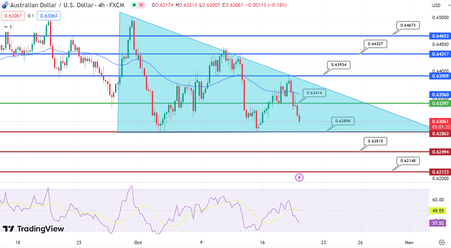 AUD/USD Price Chart – Source: Tradingview