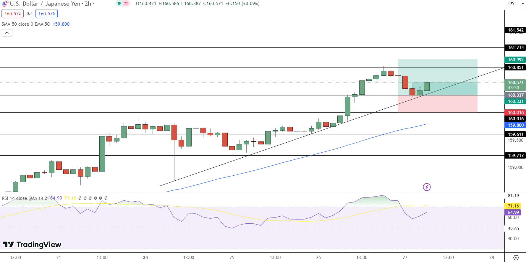 USD/JPY Price Chart - Source: Tradingview