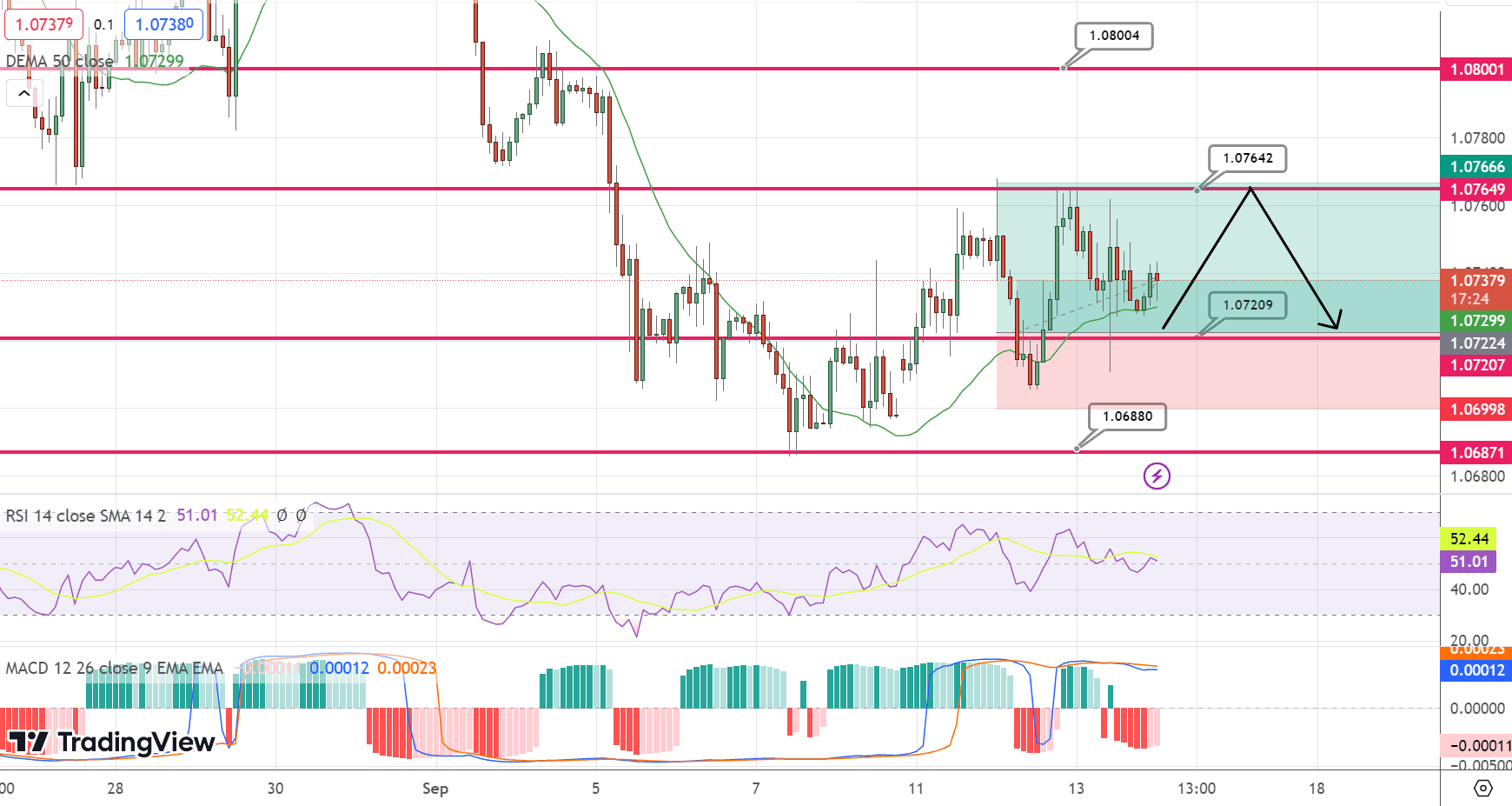 EUR/USD Price Chart – Source: Tradingview