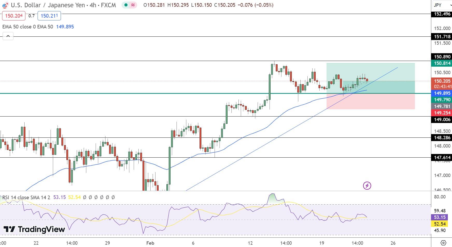 USD/JPY Price Chart - Source: Tradingview