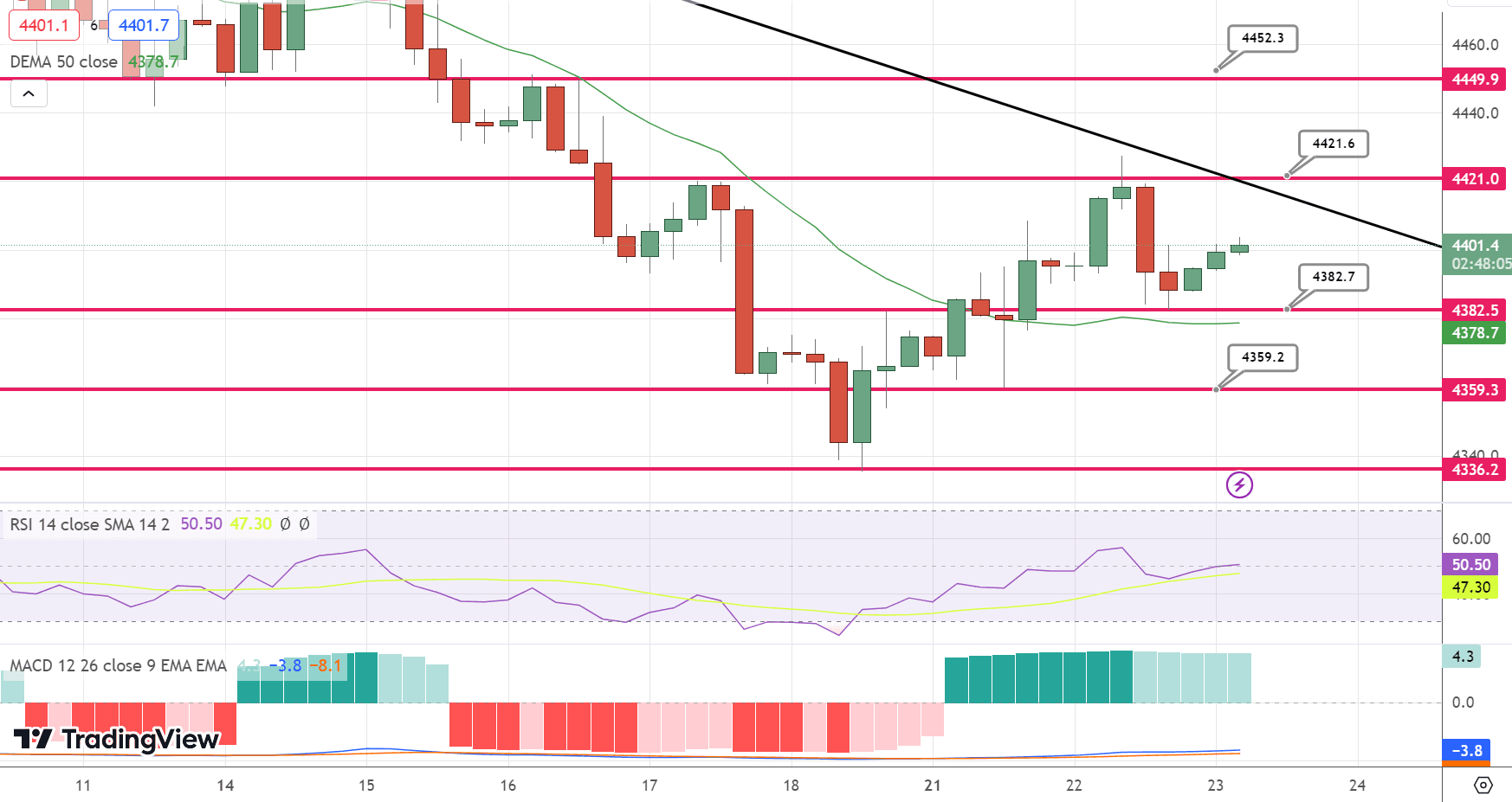 GOLD Price Chart – Source: Tradingview