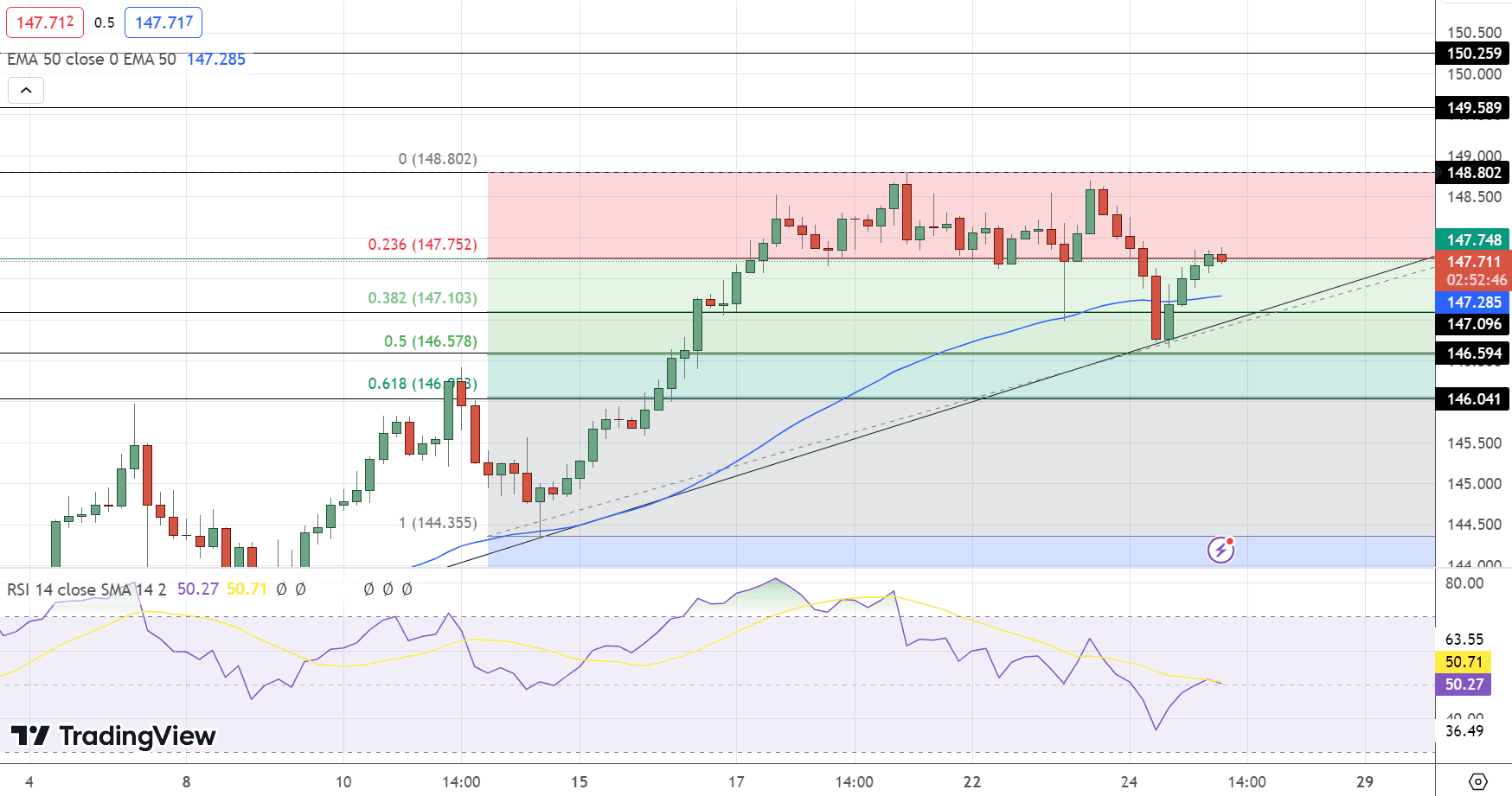 USD/JPY Price Chart – Source: Tradingview