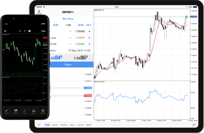 Metatrader4 Mobile