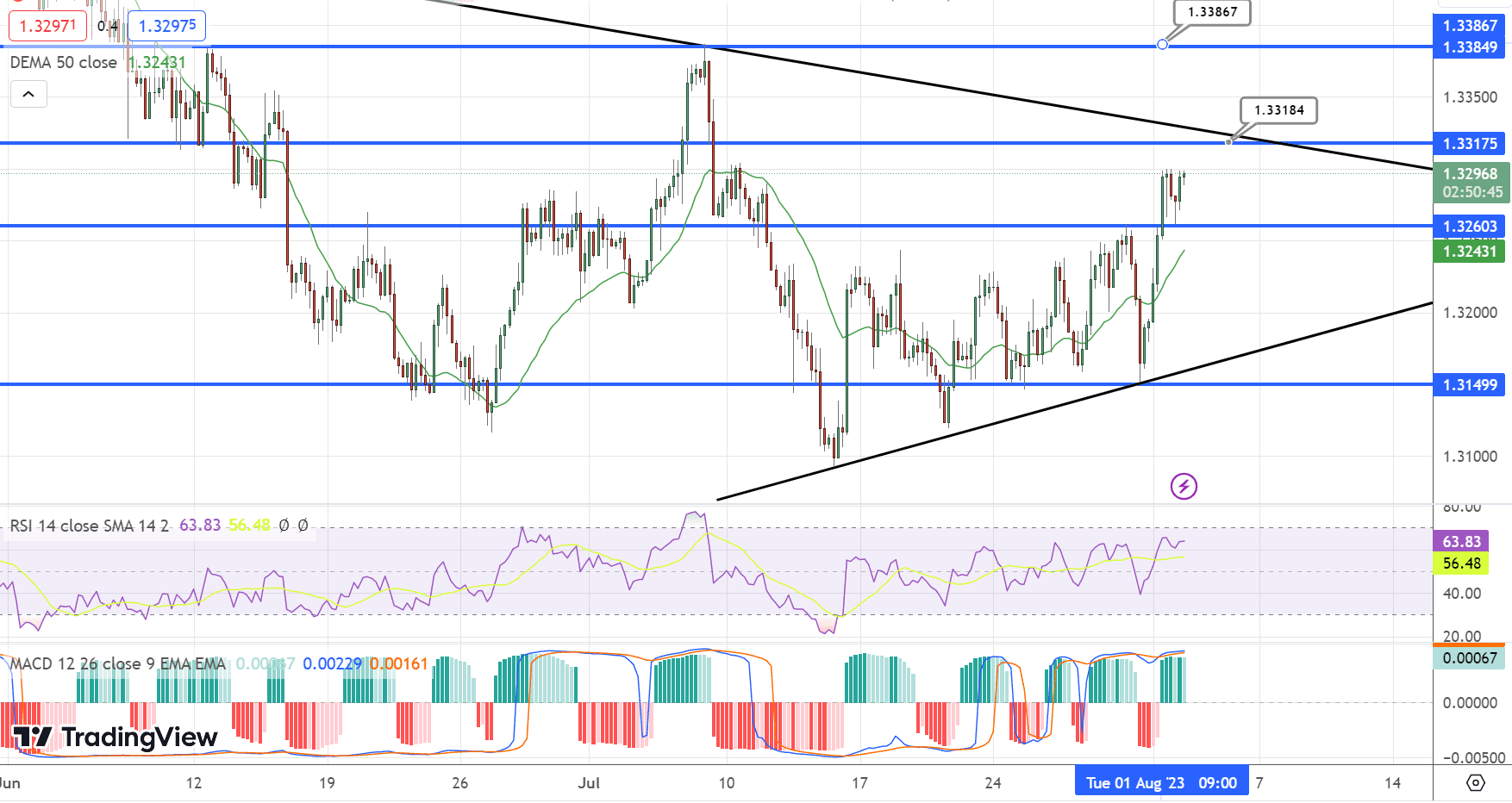 USD/CAD Price Chart – Source: Tradingview