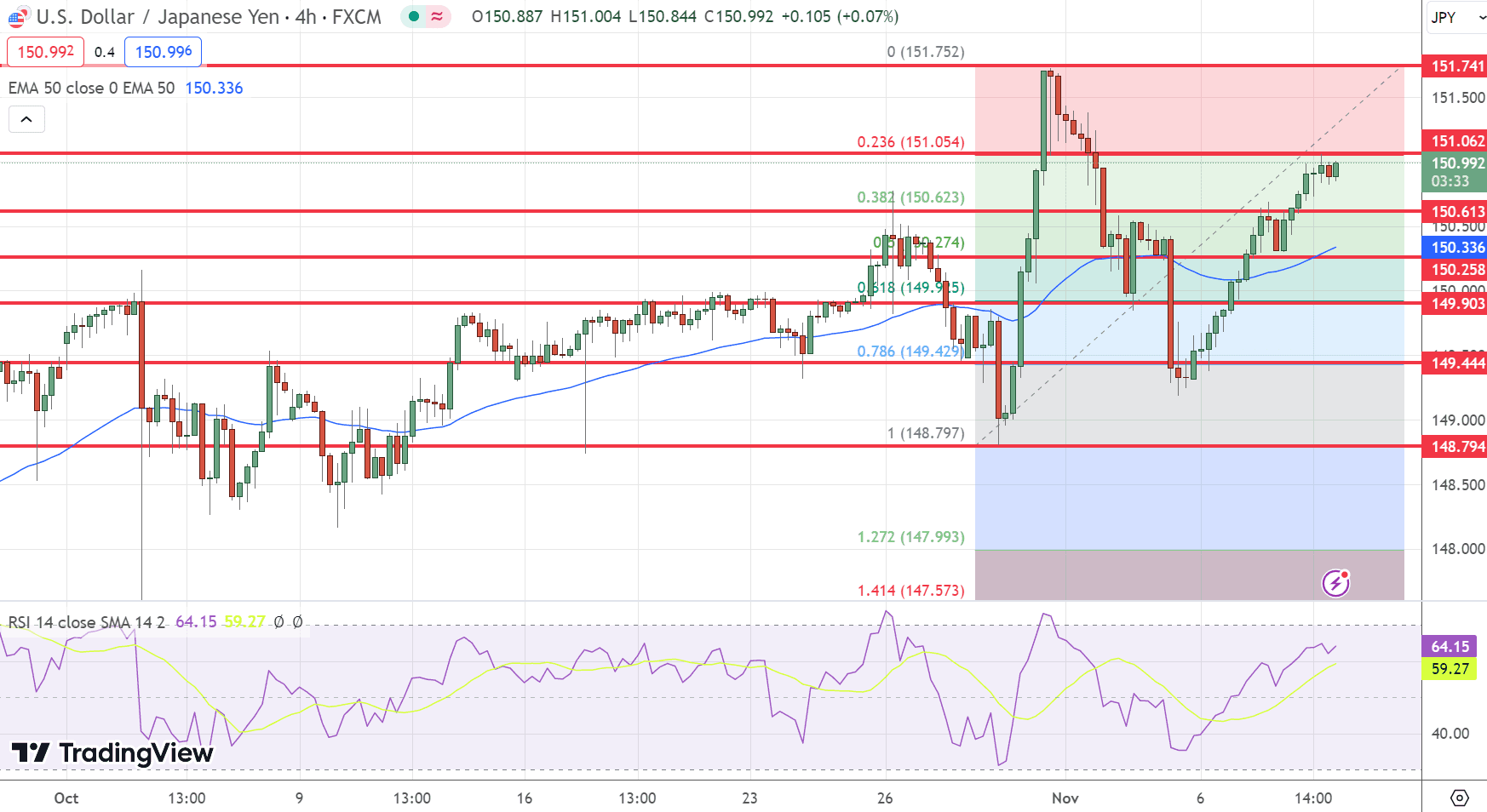 USD/JPY Price Chart – Source: Tradingview